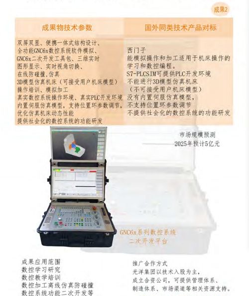 大連光洋科技集團 開啟技術合作與轉讓新篇章，共創智能制造未來