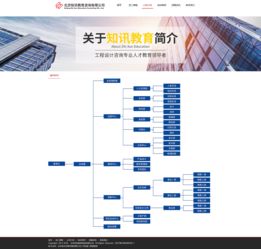 知訊教育 構(gòu)建企業(yè)官網(wǎng)，賦能工程設(shè)計(jì)咨詢教育網(wǎng)絡(luò)工程發(fā)展